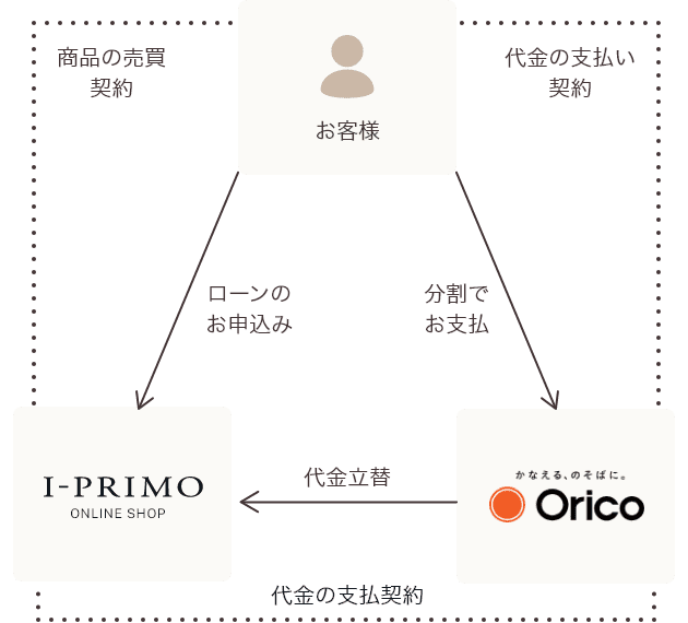 マップ