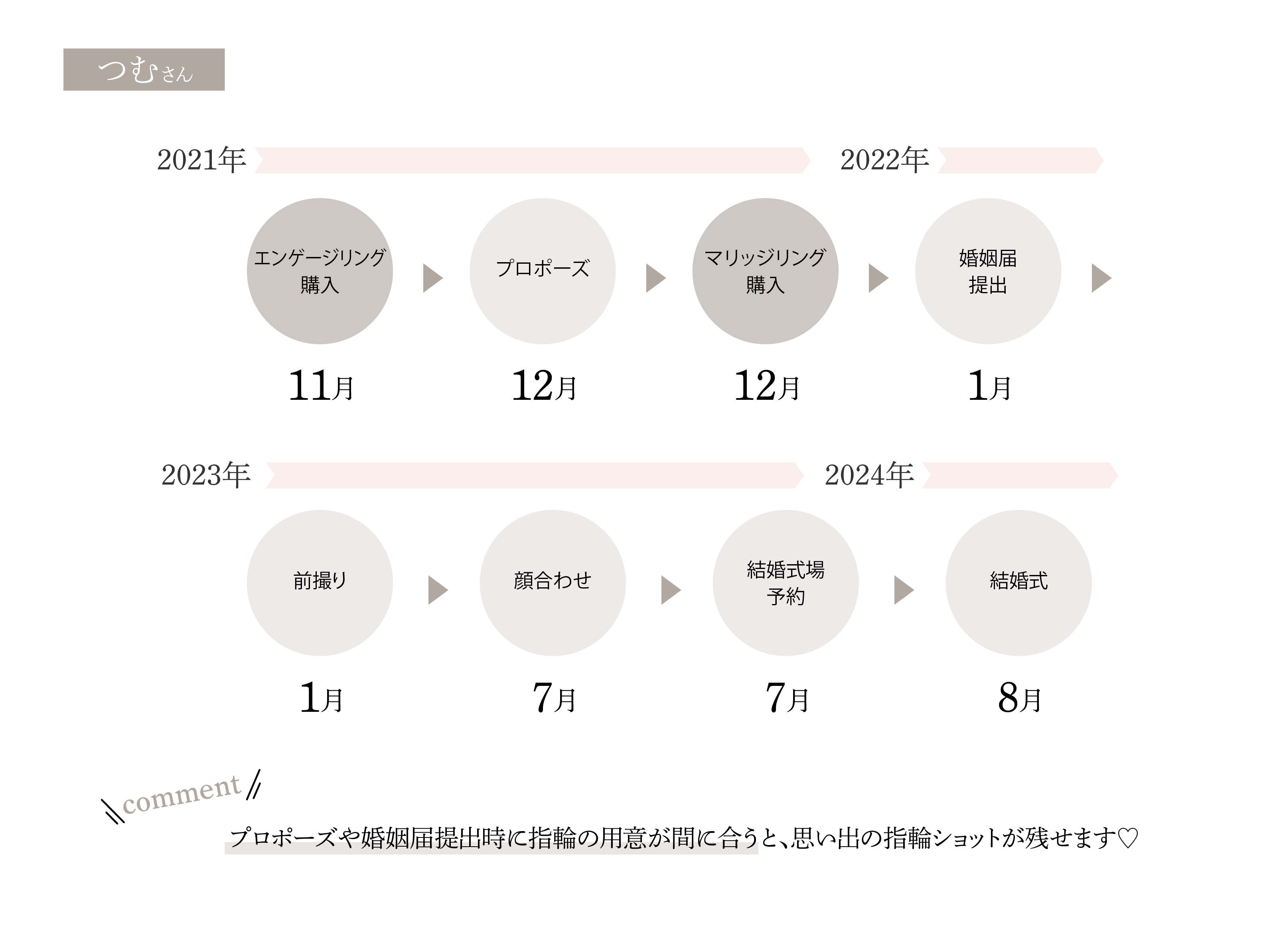つむさんのウエディングスケジュール